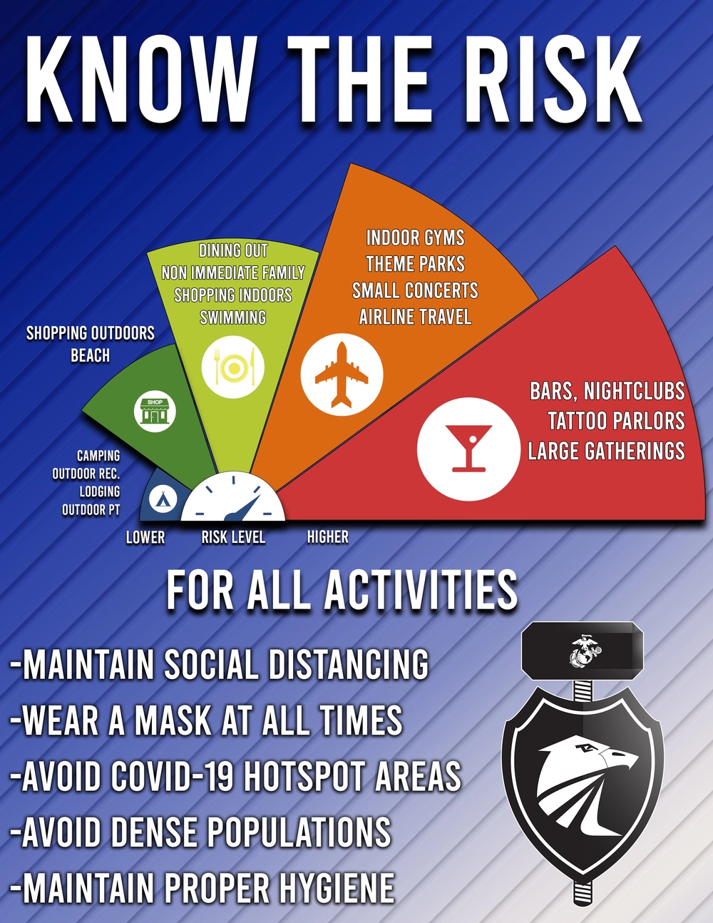 DVIDS - Images - Risk Level of Activities During the COVID-19 Pandemic ...