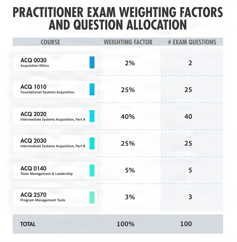 (Graphic by U.S. Acquisition Support Center)