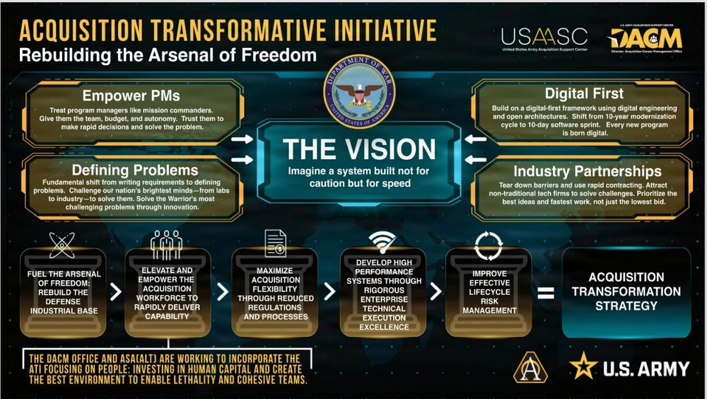 The Acquisition Transformation Initiative: Rebuilding the Arsenal of Freedom at a glance.